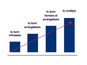 Prog form ke ENG.002